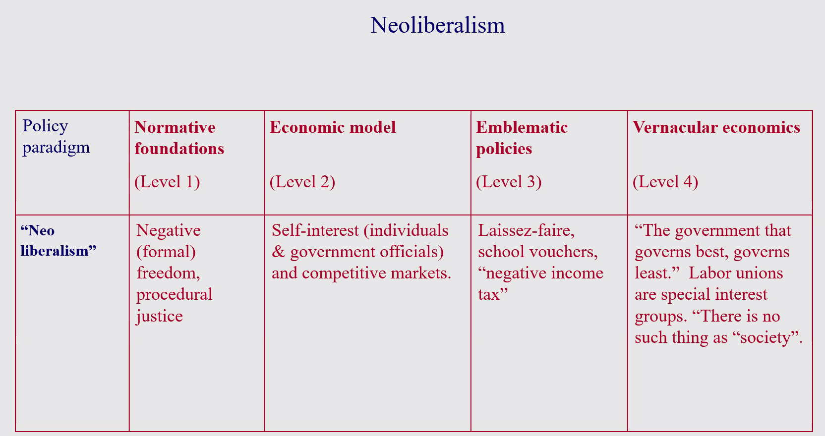 03 Neo-liberalsim